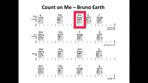 Count On Me Guitar Chords - Sheet and Chords Collection