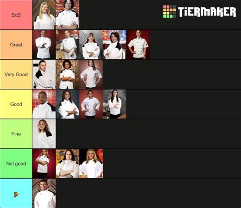 Hell’s Kitchen Winners ranked worst to best tier list : r/HellsKitchen