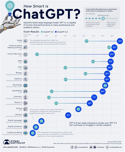 ChatGPT 2024: Industry Report on AI Chatbot Market Share| Chatsimple