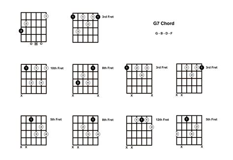 G7 Chord On The Guitar (G Dominant 7) - Diagrams, Finger Positions and ...