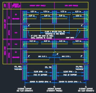 Slab Design Guide - Flat Slab Additional Reinforcing Requirements - CAD Files, DWG files, Plans ...