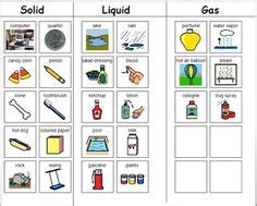 Solids Liq Gas on Pinterest | Solid Liquid Gas, States Of Matter and Experiment