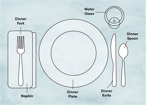 Proper Table Place Settings Diagram