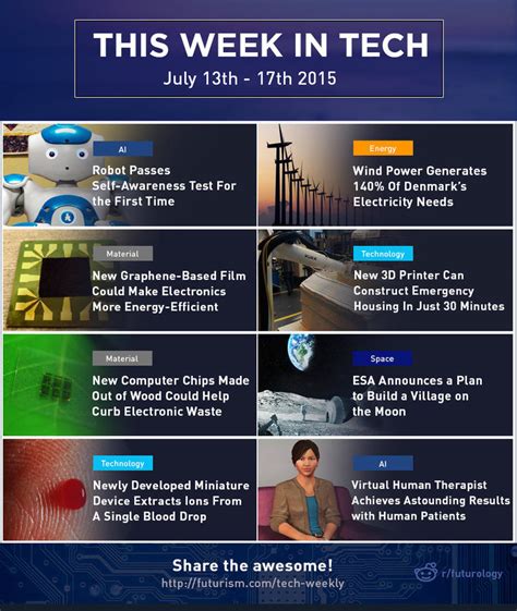 This Week In Tech Pictures, Photos, and Images for Facebook, Tumblr, Pinterest, and Twitter