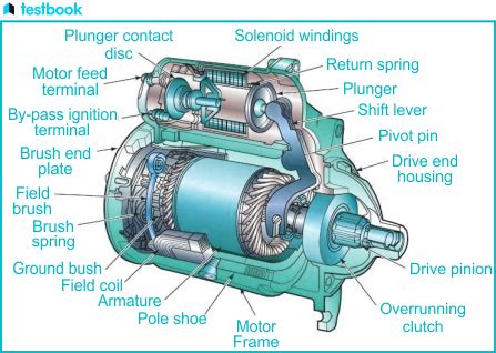 Engine Starting System: Know Components, Working, and Functions