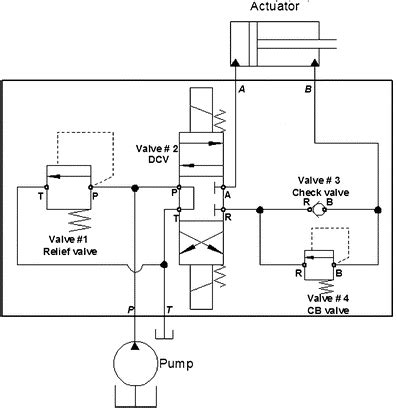 Basic Hydraulic Circuit