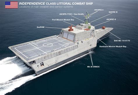 Independence class littoral combat ship Infographic [2700x1867][OC] : WarshipPorn