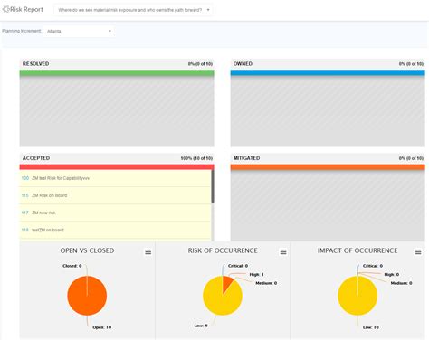 Risk ROAM report – Jira Align