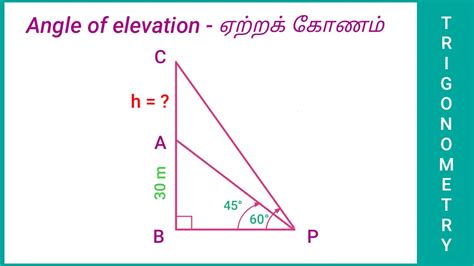 Angle Of Elevation Trigonometry | Images and Photos finder