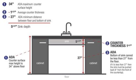 CE Center - Mastering the Art of the Kitchen Sink in 2021 | Accessible ...