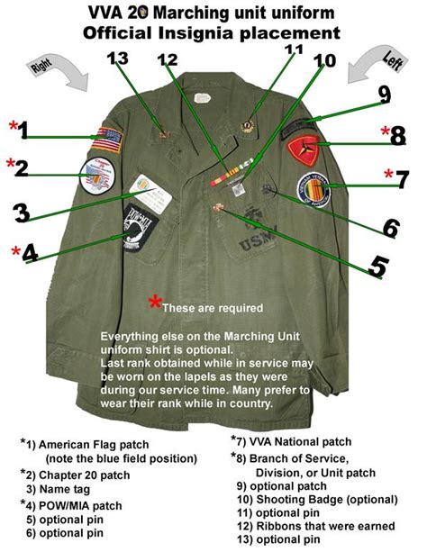 Army Uniform: Army Uniform Unit Patch Placement