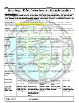 Ecosystem Project Rubric