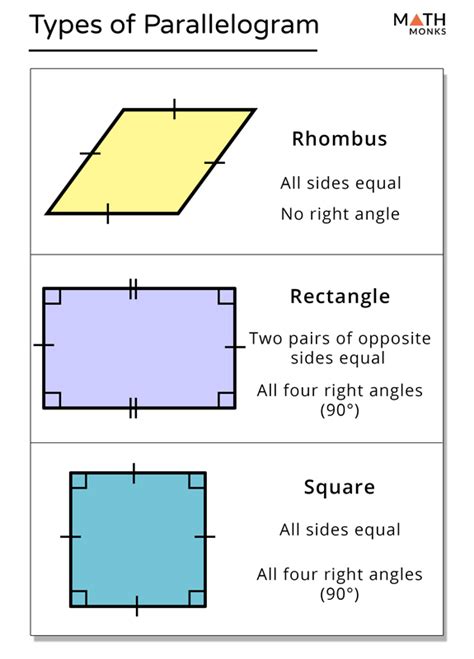 Parallelogram – Definition, Shape, Properties, Formulas