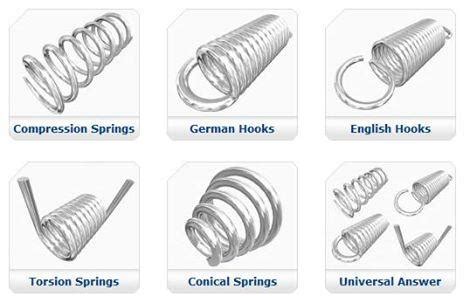 Mechanical Engineering: Types Of Springs