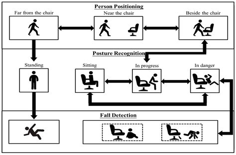 Applied Sciences | Free Full-Text | An Image-Based Fall Detection System for the Elderly