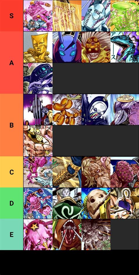 My jojo part 7 tier list hope ya guys like it :D : r/StardustCrusaders