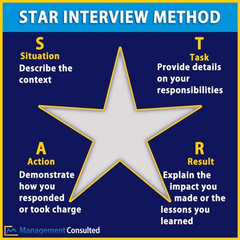 The star method is a great structure for behavioral - or fit - interview questions. See how to p ...