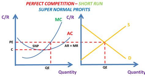 Cost curve perfect competition shift - jnrhits