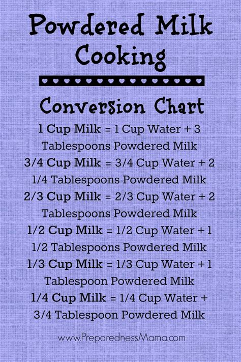 Powdered Milk Cooking Tips and Recipes | PreparednessMama