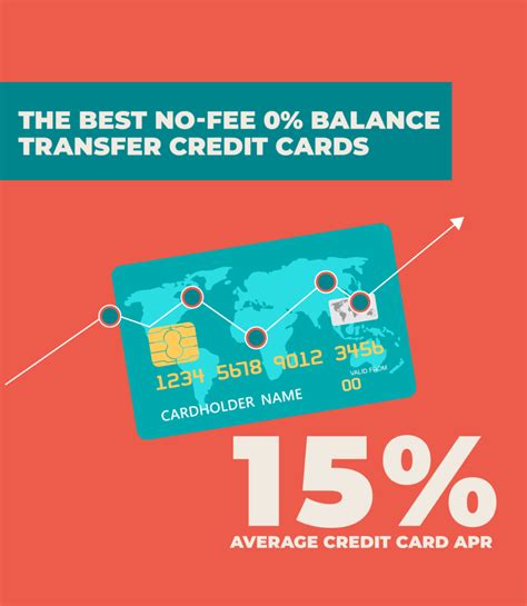 Best Balance Transfer Cards 2024 With No Fees And No - Alexa Marlane