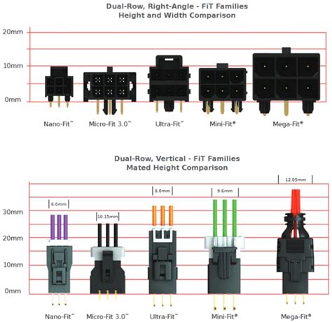 FiT Connectors - Molex | Mouser