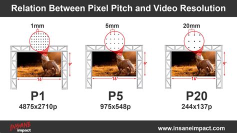 Pixel Pitch Defined | What is Pixel Pitch? | Pixel Density | Insane Impact