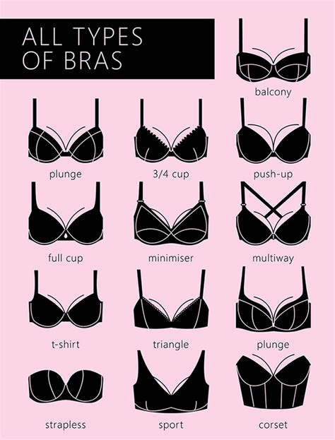 Types Of Bra Chart