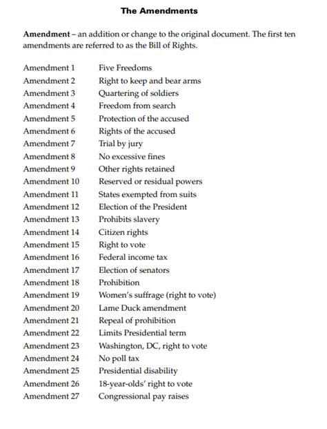 Amendments - Classroom Page