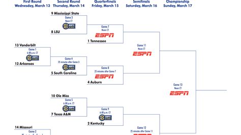 Printable Sec Men'S Basketball Bracket 2024 - Jemima Rickie