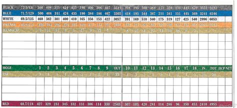 Eagle Valley Golf Course - Layout Map | Course Database