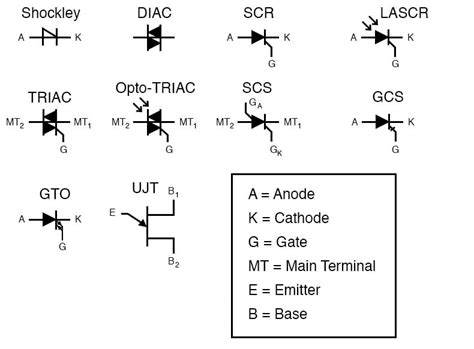 Silicon Controlled Rectifier Symbol