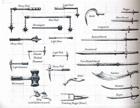 DnD Weapons - A Complete Guide - Master The Dungeon