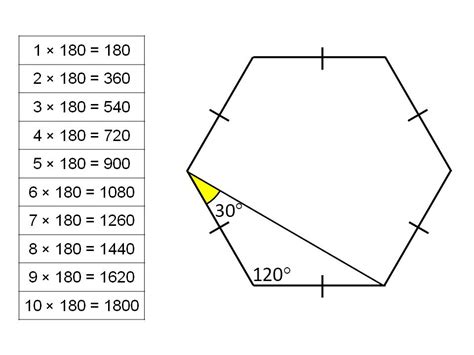 Interior angles of polygons | Teaching Resources