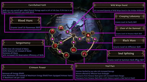 In PoE 3.23 Currency Farming, What do You Need to Know?