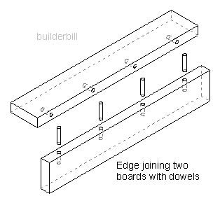 Dowel Joint