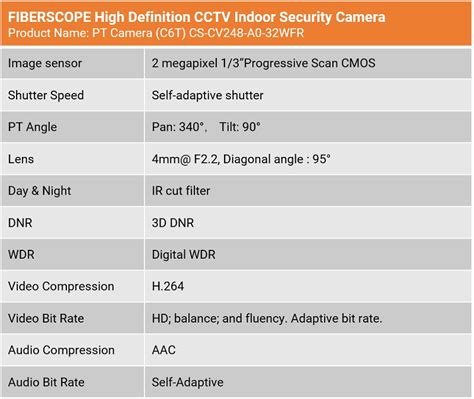 Converge ICT Introduces 360-degree Indoor CCTV Camera Fiberscope