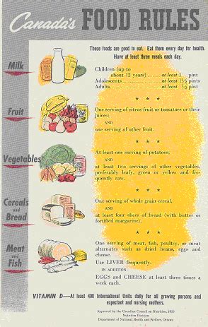 History of Canada's Food Guides from 1942 to 2007 - Canada.ca