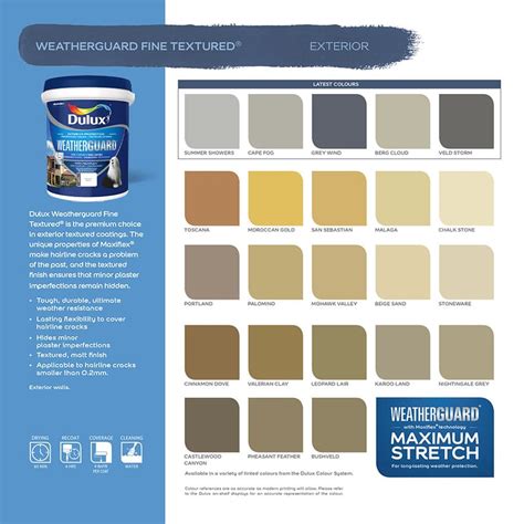 Dulux Weatherguard Fine Textured - Dulux Durban