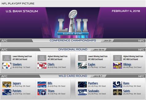 Updated Playoff Picture: Steelers still in the Divisional Round! : r/steelers