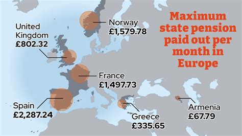 How UK state pension compares to the rest of Europe