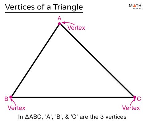 Vertices of a Triangle – Definition, Formula, Theorem, Examples