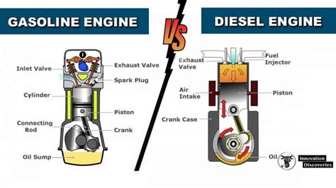 FUEL SYSTEM: COMPONENTS WORKING PRINCIPLES SYMPTOMS