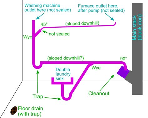 Basement Floor Drain Plumbing Diagram – Flooring Guide by Cinvex