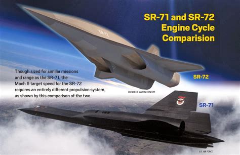 Hypersonic SR72 and the Trijet engine | NextBigFuture.com