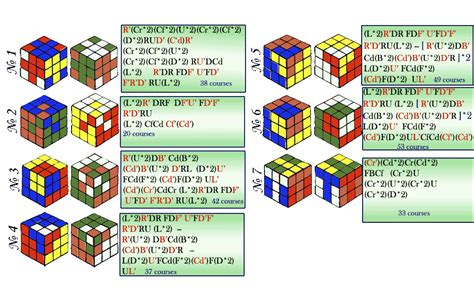 Rubik's Cube. Algorithms, compositions and the visual simulator.