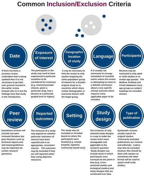 Inclusion and exclusion criteria - Systematic Reviews for Health ...