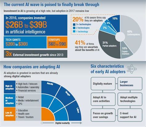 10+ BEST Most Promising Artificial Intelligence (AI) Companies [2024 ...