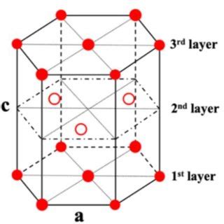 1 A unit cell of HCP structure. The 1st and the 3rd layers are A type... | Download Scientific ...