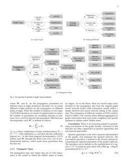 Graph Neural Networks: A Review of Methods and Applications | DeepAI