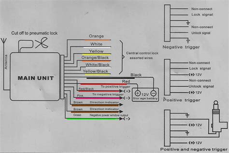 Omega Cobra Car Alarm Wiring Diagram - Wiring Diagram and Schematic